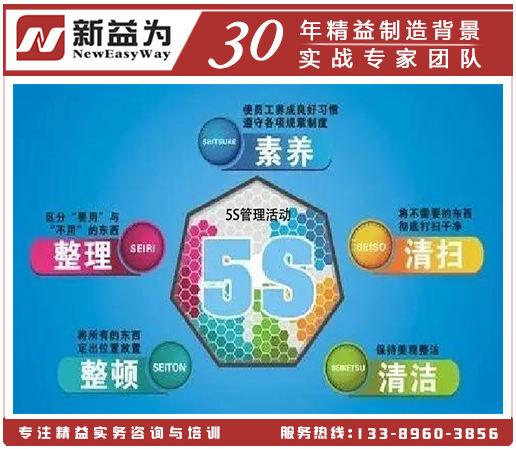 5S管理活動 5S管理活動